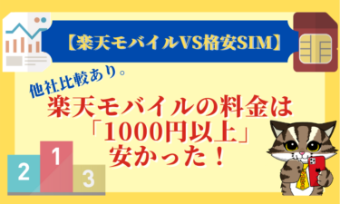 【楽天モバイルvs格安SIM】楽天モバイルの料金は「1000円以上」安かった！他社比較あり。